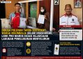 Sertifikat Prona Diduga Mengendap Puluhan Tahun, Lidik Pro Maros Desak Kejaksaan Usut Tuntas