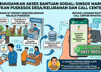 Permudah Akses Bantuan Sosial, Dinsos Maros Aktifkan Puskesos Desa/Kelurahan dan Layanan Call Center WA