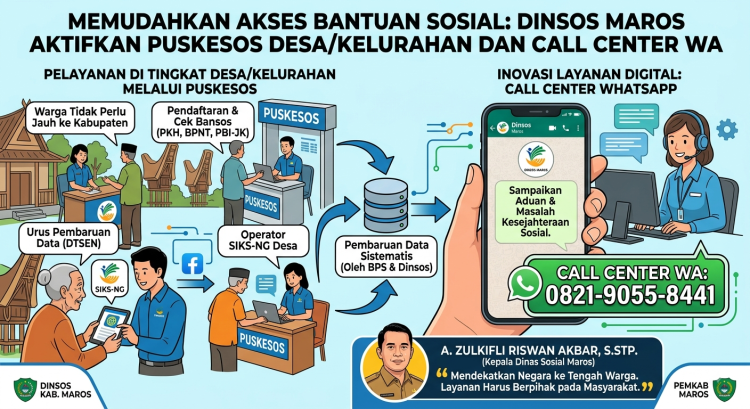 Permudah Akses Bantuan Sosial, Dinsos Maros Aktifkan Puskesos Desa/Kelurahan dan Layanan Call Center WA