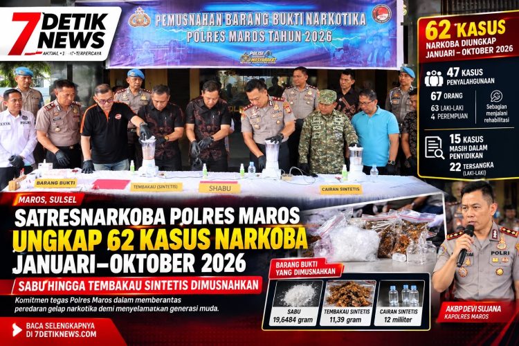 Satresnarkoba Polres Maros Ungkap 62 Kasus Narkoba Januari–Oktober 2026, Sabu Hingga Tembakau Sintetis Dimusnahkan